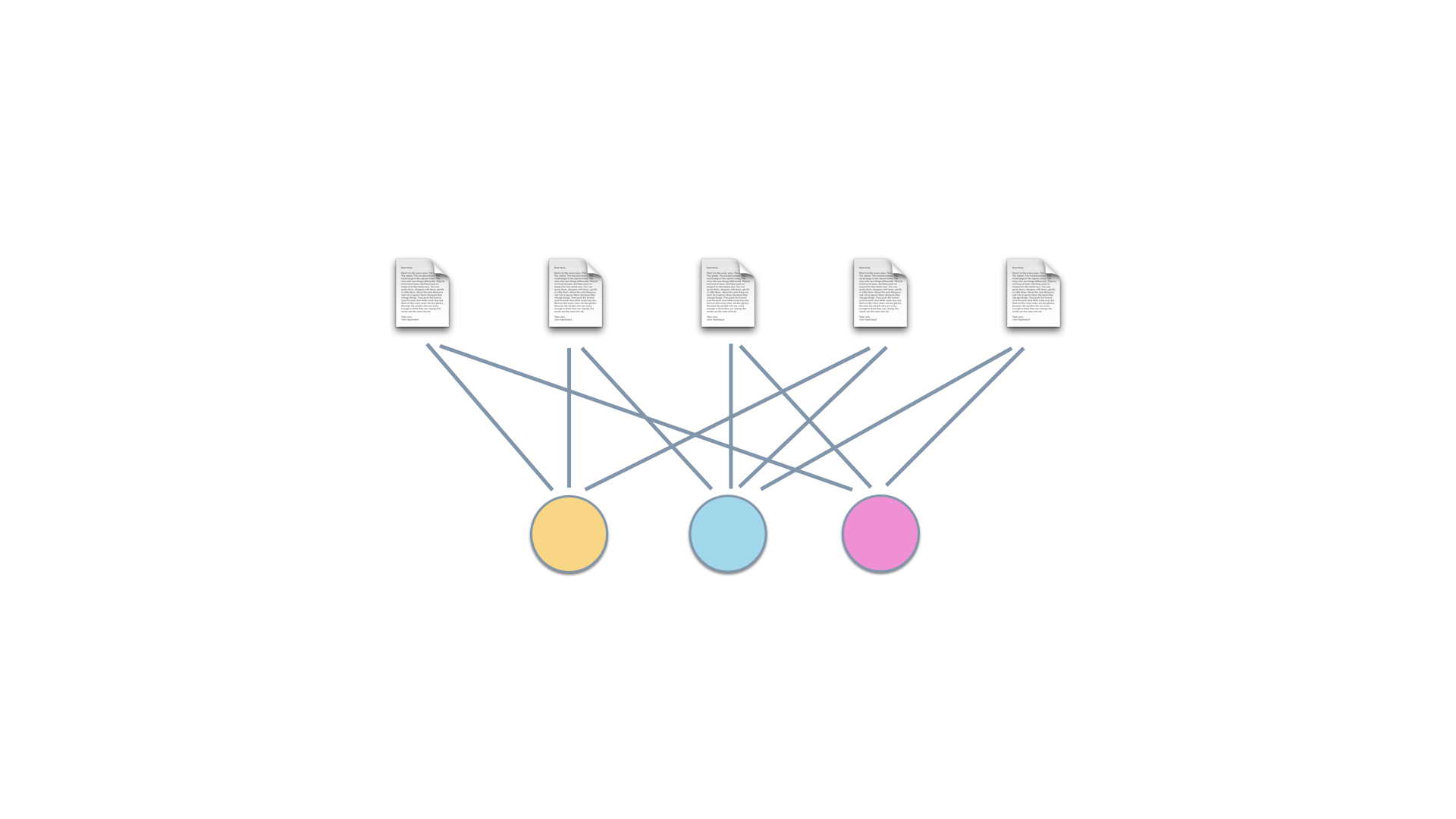 Topic Modeling